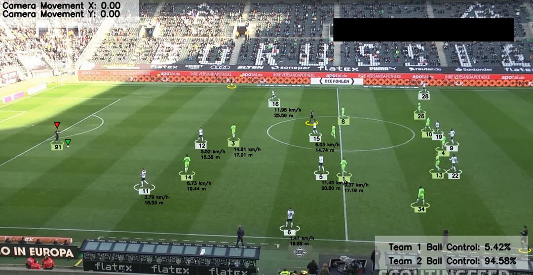Football Analysis using Python
